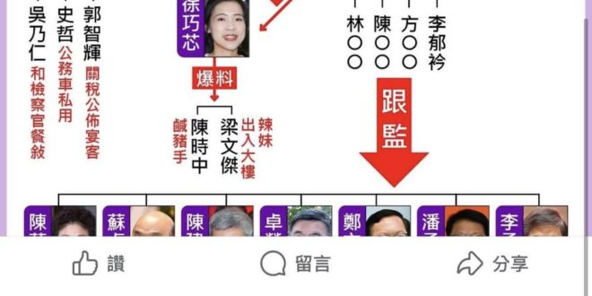 川普都可以報名諾貝爾和平獎了
鏡週刊應該也值得去報名諾貝爾文學獎吧？