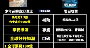 對於零日攻擊從嘲笑到憤怒，具體要怎麼做到？當你打開從第一集看到第十集後，你一定會跟我一樣說一句：

「乾X你老師，這花納...