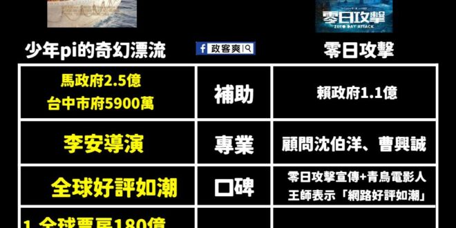 對於零日攻擊從嘲笑到憤怒，具體要怎麼做到？當你打開從第一集看到第十集後，你一定會跟我一樣說一句：

「乾X你老師，這花納…