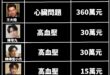 當兵是國民應盡的義務，但花錢逃兵就很蠢，哪像朗東哥吃草拉屎零元購。

關於溫朗東被指控逃兵的趣事：

徐巧芯爆料名嘴溫朗...