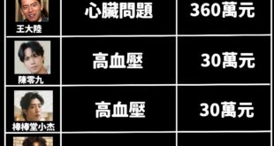 當兵是國民應盡的義務，但花錢逃兵就很蠢，哪像朗東哥吃草拉屎零元購。

關於溫朗東被指控逃兵的趣事：

徐巧芯爆料名嘴溫朗...