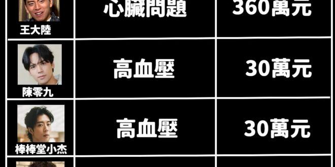 當兵是國民應盡的義務，但花錢逃兵就很蠢，哪像朗東哥吃草拉屎零元購。

關於溫朗東被指控逃兵的趣事：

徐巧芯爆料名嘴溫朗…