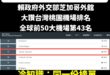 賀！全球機場前50大最佳機場，台灣桃園機場排名第43名！

雖然不知道排名掉了這麼多名有什麼好驕傲的，只能說賴政府真的很...