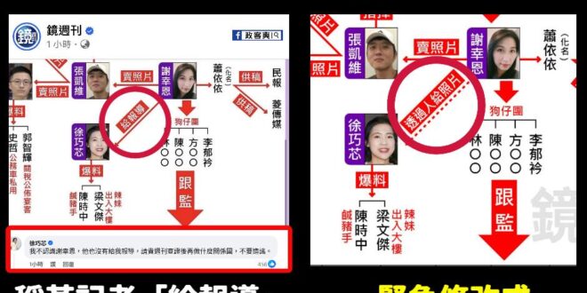 鏡周刊縮了，笑死

早上鏡周刊發一篇圖卡，說某位記者「給報導」徐巧芯爆料，結果徐巧芯秒打臉根本不認識該名記者、沒有給報導…