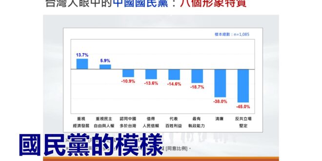2025-11-19【POP撞新聞】黃暐瀚談「國民黨的模樣」
