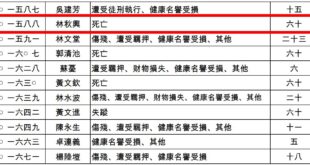 #二二八基金會賠償的共產黨員_林秋興
#賠償家屬600萬元

林秋興，民國13（1924年）生，桃園人，因長的像西方人，...