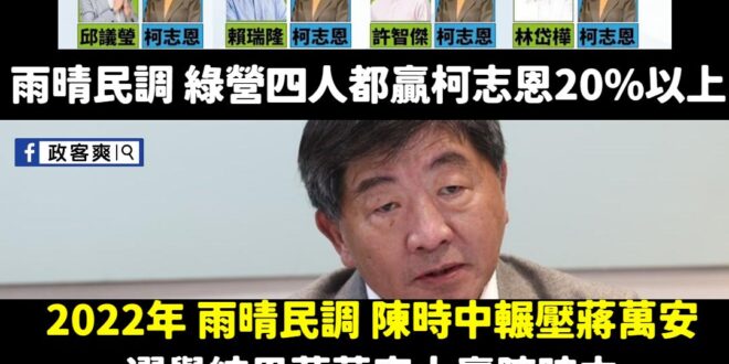 笑死，最新高雄市長民調，民進黨四個候選人都贏柯志恩？
三年前玩的套路，又死灰復燃了

首先，雨晴民調是什麼公司？

在2…
