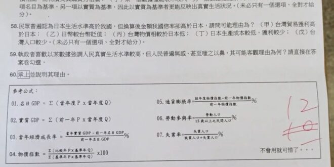 岡山高中學生爆試卷寫「中華民國」被扣分？ 校方澄清：已補回成績。

圖／翻攝自Threads