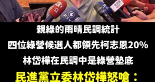 民進黨認證花錢做出來的造勢民調