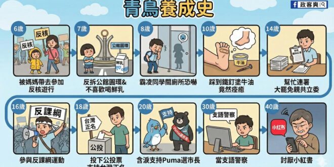 青鳥養成的人生非常充實，從年輕到老，都在努力自我感動