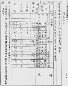 【誰要真相，誰要原諒？】

又經歷了一年的二二八，又聽到了熟悉的口號
「沒有真相，就沒有原諒」

二二八時值今日，我認為...