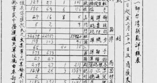 【誰要真相，誰要原諒？】

又經歷了一年的二二八，又聽到了熟悉的口號
「沒有真相，就沒有原諒」

二二八時值今日，我認為...
