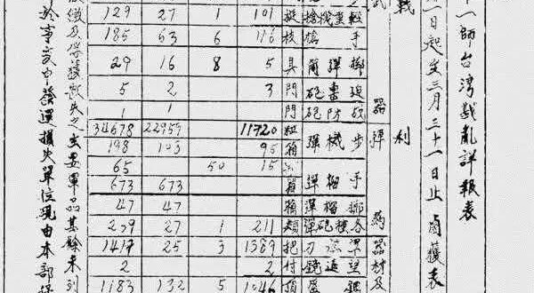 【誰要真相，誰要原諒？】

又經歷了一年的二二八，又聽到了熟悉的口號
「沒有真相，就沒有原諒」

二二八時值今日，我認為...