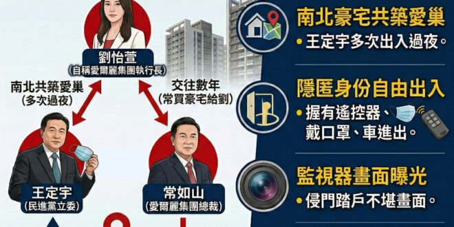 從8,000元租屋到豪宅守門員—王定宇的「選民服務進化論」

我們真的都誤會王定宇委員了。多年來，我們以為他只是個會為了…