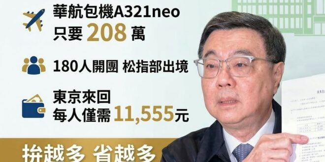 榮泰拚多多 拚越多 省越多

如果按照卓榮泰私人行程包機出國的價格，一台180個位置總價208萬元。

那平均每人東京來…