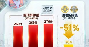 到底是誰在考驗智商？
民進黨是忘了「安全」還是根本不懂「交通」？

看到民進黨張維倩議員跳出來攻擊李四川，說拆公館圓環是...