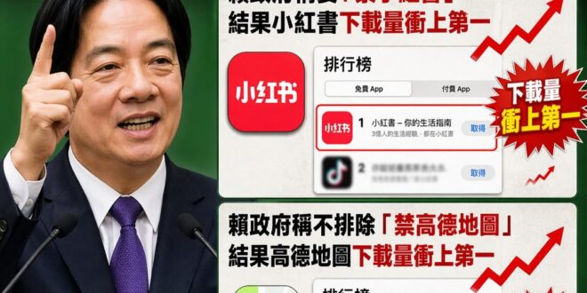 大家誤會了，原來賴清德是中國APP行銷大師

去年賴政府要禁小紅書，結果「小紅書在IPHONE下載量衝上第一」。

昨天…