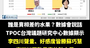 悲報！蘇巧慧水獺媽媽裝模作樣的戰術失敗，一個月以來「李四川聲量、好感度皆勝蘇巧慧」，原來蘇巧慧才是綠營口中的「賣相差的水...