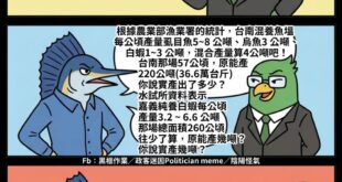 政客會騙你 工會會騙你
但是數學不會

#數學不會就是不會