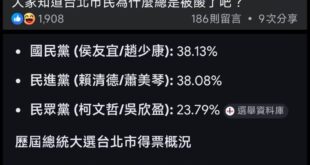 整天賣ㄓ國製商品割台派韭菜的造謠詐騙仔徐閉ㄓ國閉就是一個毫無自知之明的敗票仔，結案。