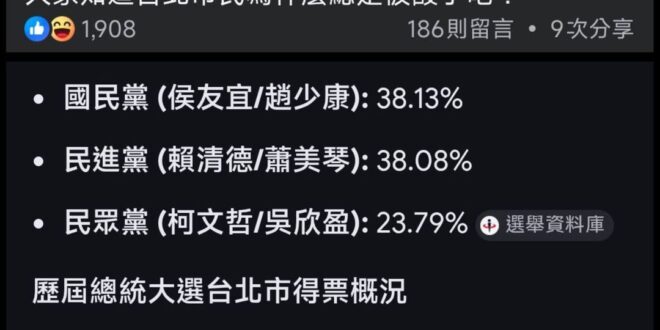 整天賣ㄓ國製商品割台派韭菜的造謠詐騙仔徐閉ㄓ國閉就是一個毫無自知之明的敗票仔，結案。