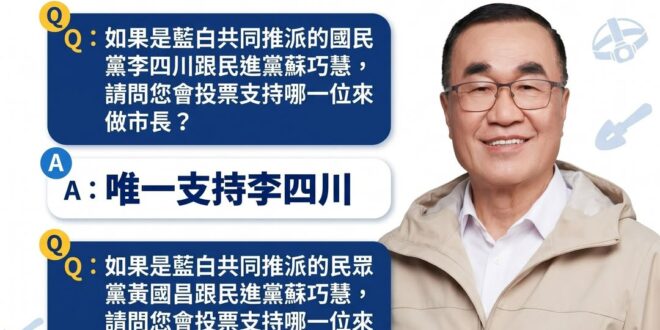 新北市長唯一支持有豐富治理經驗的李四川

新北市的朋友們，大家若接到民調電話，一起挺川伯