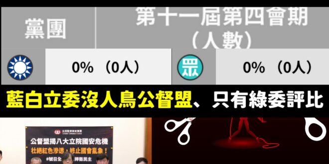 爸爸騙神明，女兒騙人民，蘇巧慧拿沒有公信力的公督盟數據大讚自己第一名

是這樣啦，公督盟昨天才發文「痛批藍白沒有提供資料…