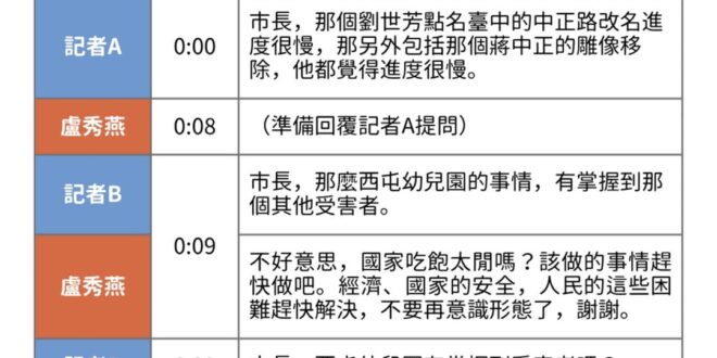 網傳「盧秀燕稱幼兒園案是吃飽太閒」？
 舊謠言捲土重來，實為回應 #中正路改名 問題，非針對性侵案 

▋還原盧秀燕受...