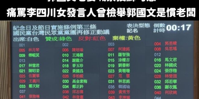 謝謝郭國文老婆出來賜劍，關於「慣老闆」直接反打到蘇巧慧、跟郭國文，他們在立法院恢復五天假的表決「都投反對票」

請大家告…