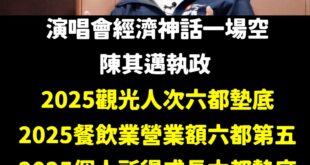 陳其邁被民進黨、青鳥吹捧的高雄演唱會經濟神話，其實都是包裝唬爛的結果，事實是「各項經濟數據墊底、人口外移嚴重」。

在去...