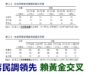 2026-05-28【POP撞新聞】黃暐瀚談「蔣民調領先 賴黃金交叉」