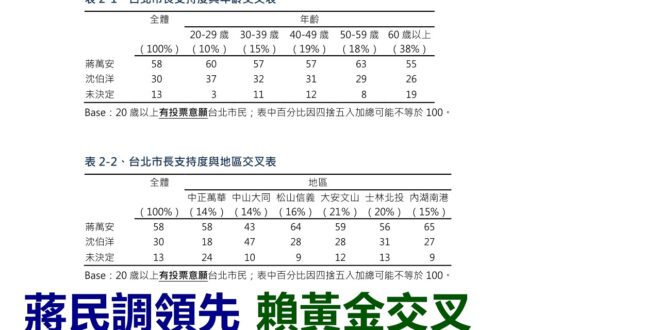 2026-05-28【POP撞新聞】黃暐瀚談「蔣民調領先 賴黃金交叉」