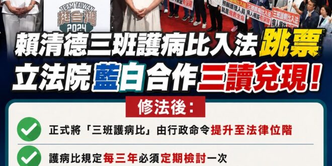 2023年賴清德競選時承諾「三班護病比入法」，結果大跳票
今天藍白合作，讓三班護病比正式三讀通過！

民進黨如果真的在乎...
