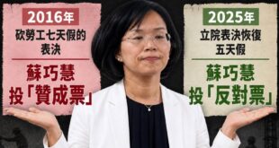 五一勞動節，蘇巧慧完全不敢發文，甚至逃避回應她過去的爭議，彷彿跟空氣一樣

2016年砍七天假，蘇巧慧選擇「贊成」
20...