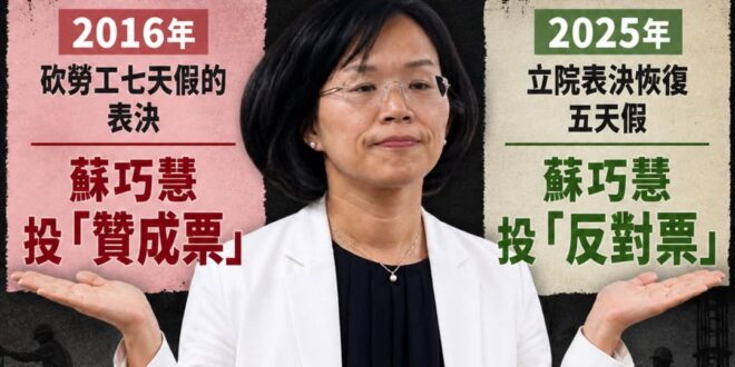五一勞動節，蘇巧慧完全不敢發文，甚至逃避回應她過去的爭議，彷彿跟空氣一樣

2016年砍七天假，蘇巧慧選擇「贊成」
20…