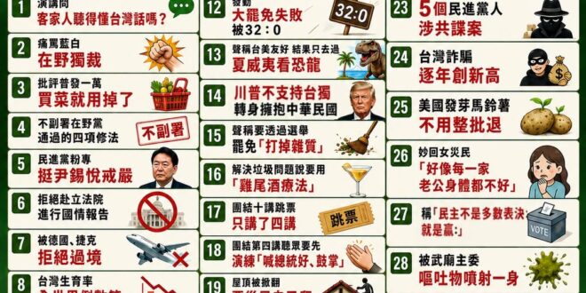 搞笑賴清德520兩周年紀錄

兩年前，大家以為賴清德是要來當總統。
兩年後，大家發現他比較像大型綜藝實境秀主持人。

別…