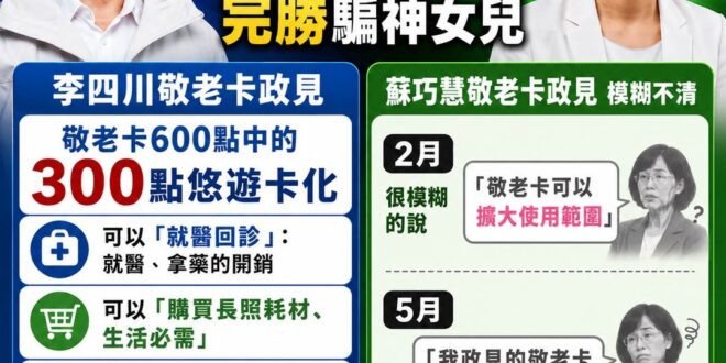 李四川的敬老卡政見「300：０」完勝騙神女兒蘇巧慧

蘇家從會騙神到「慧騙人」，蘇巧慧提早參選了半年，結果連自己的政見都…