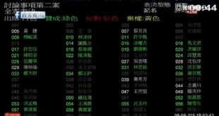 民進黨表決藍白軍購超搞笑！決策緊張混亂，瘋狂按贊成、滅燈、又改棄權

這個不是錯按哦，因為我影片有加速，看起來本來打算贊...
