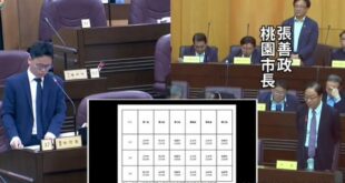 民進黨議員痛批桃園科技執法無用，慘遭張善政市府秀數據打臉，余信憲改口稱「很好啊」