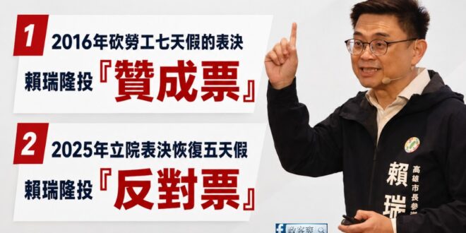 滿好笑的，賴瑞隆在造勢場合讚自己是「勞工之子」

那問題來了，為什麼在立法院你都站在勞工的對立面？

2016年民進黨砍…