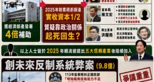 無人機國家隊變「綠友友發財隊？」

今天國民黨立法院黨團踢爆「無人機標案綠影重重、還有廠商被監察院糾正還可以重複領補助」...