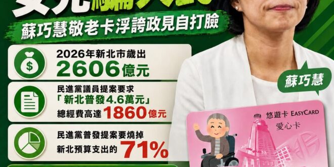 爸爸騙神明，女兒騙人民
蘇巧慧沒有財政評估的政見都是「政治詐騙」，原來高明的騙術是會「一代傳一代」

民進黨一邊由新北議…