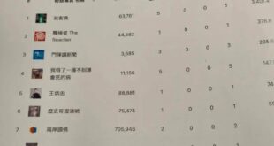 真好奇民進黨政府弄這個的標準是啥