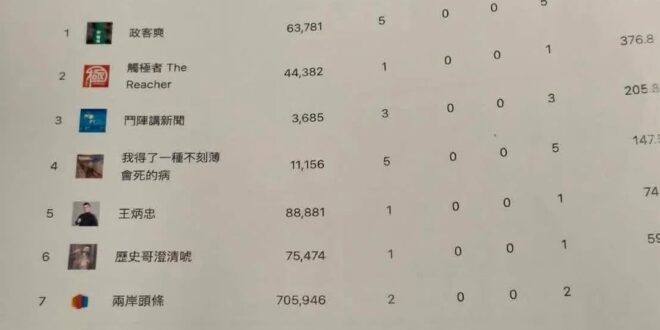 真好奇民進黨政府弄這個的標準是啥