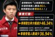 笑死，苗博雅發文認證自己是交通草包

昨晚苗博雅發文強調「公館圓環完工通車7個月，交通事故受傷人數為46人。與同期相比
…