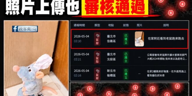 笑死，青鳥的台北老鼠雷達被我玩壞了，放迪士尼料理鼠王的玩偶照也通過了

是這樣啦，柯建銘助理周軒跟一票綠營KOL這幾天在…