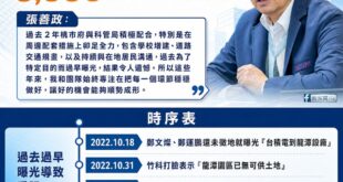 終結「民進黨政治操作鬧劇」，張善政用「工程師治政」讓台積電在桃園滿血復活

今天桃園大好消息，業界傳出台積電重啟龍潭三期...