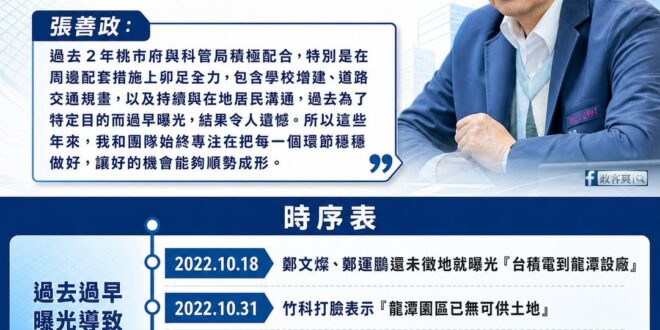 終結「民進黨政治操作鬧劇」，張善政用「工程師治政」讓台積電在桃園滿血復活

今天桃園大好消息，業界傳出台積電重啟龍潭三期…