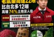 苗博雅嗆「台北半年買10噸老鼠藥，沒老鼠的話要給誰吃？」
啊高雄「半年發放22噸老鼠藥，沒老鼠難道是要給第五縱隊吃？」
...