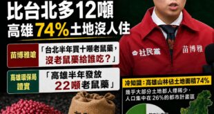 苗博雅嗆「台北半年買10噸老鼠藥，沒老鼠的話要給誰吃？」
啊高雄「半年發放22噸老鼠藥，沒老鼠難道是要給第五縱隊吃？」
...